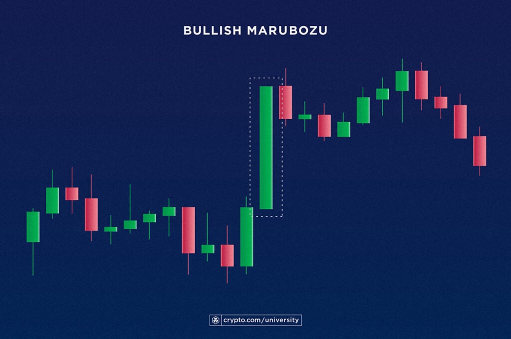 Bullish Marubozu