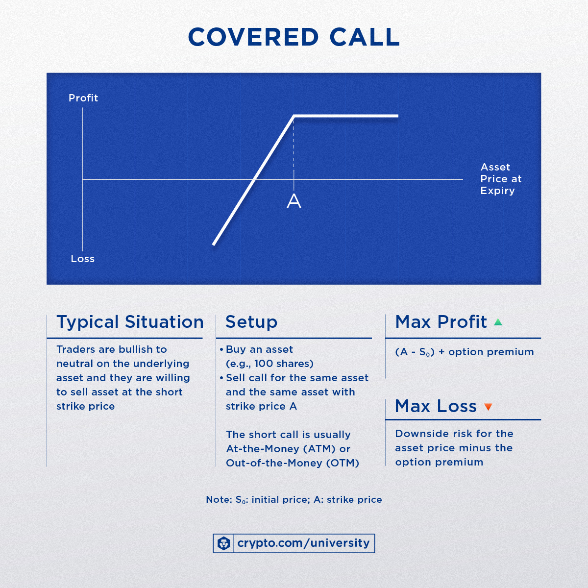 Defi Options Trading 10strategies C