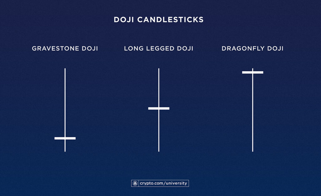 Doji Candlesticks