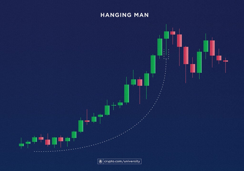 Hanging Man