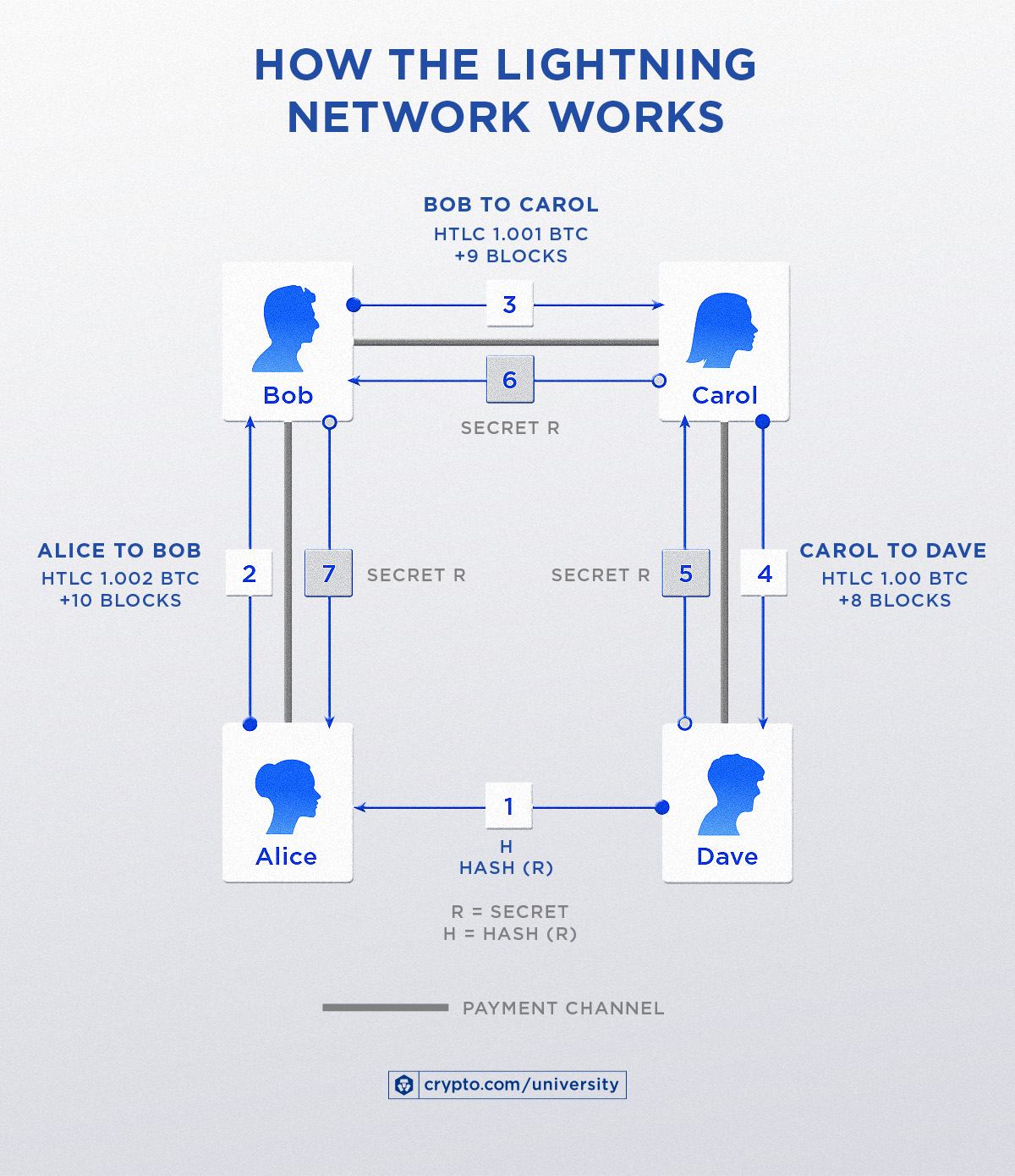 How Payment Routing Works Infographics