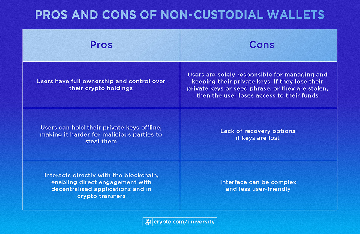 pros cons non-custodial crypto wallet