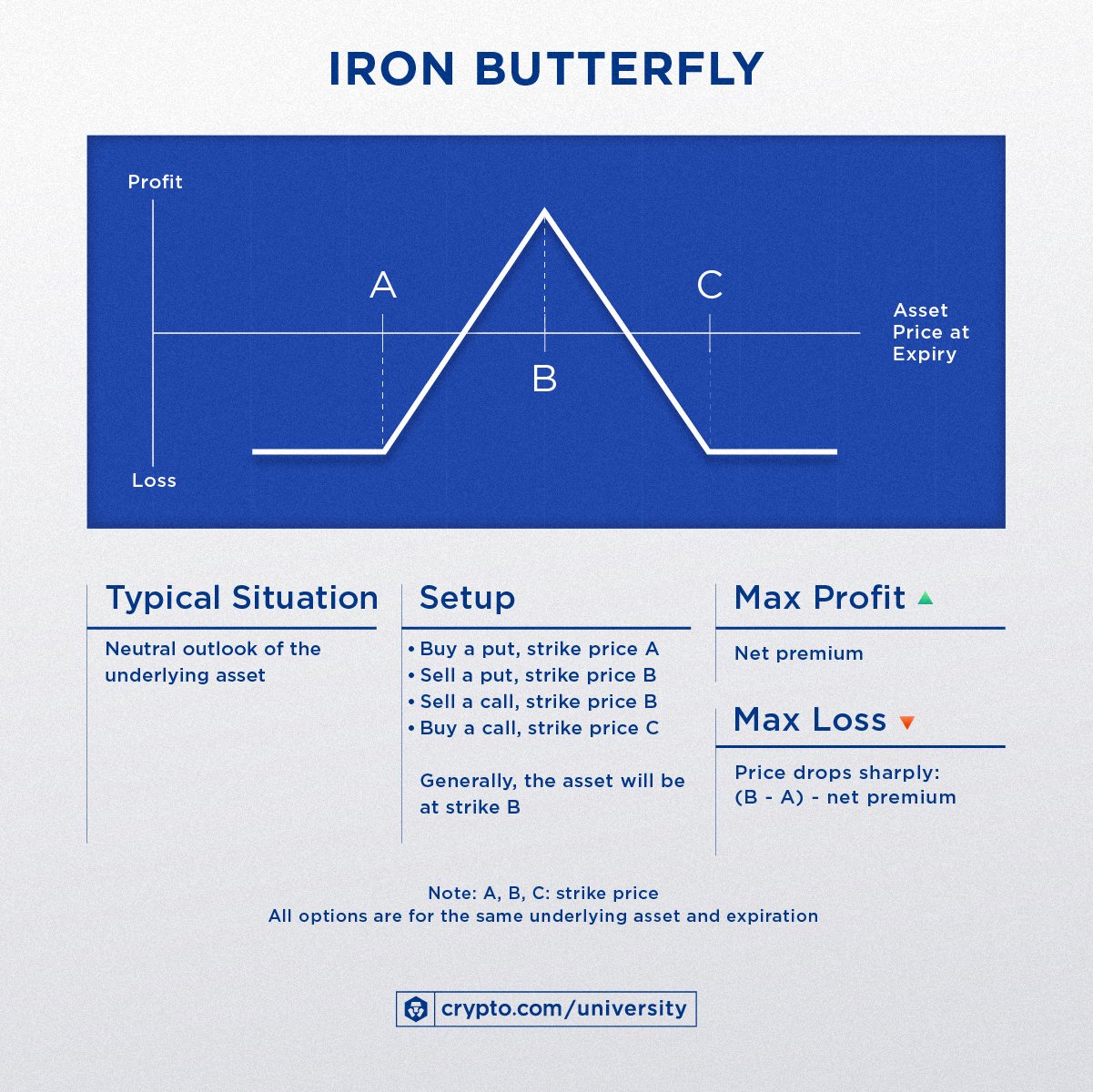 Defi Options Trading 10strategies C