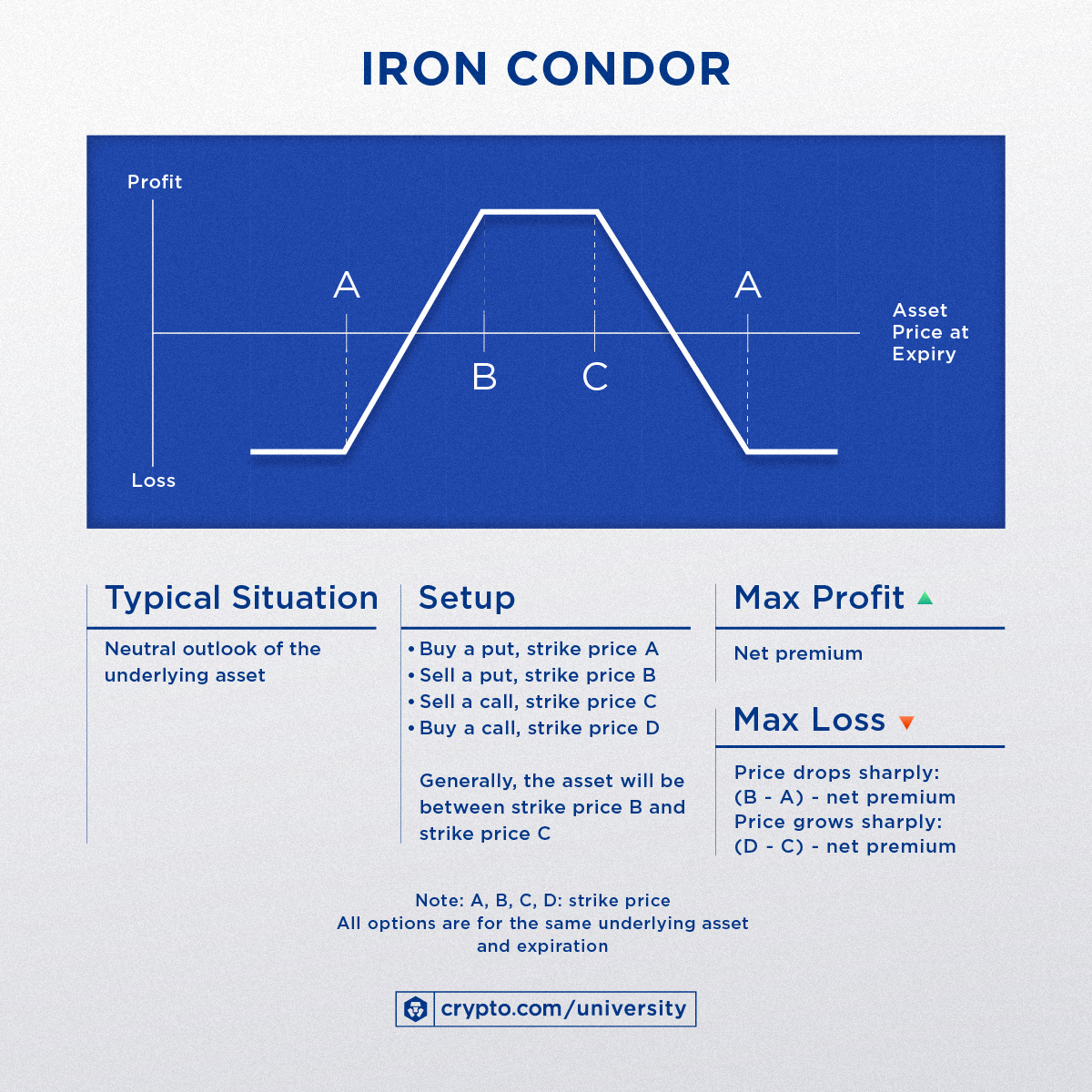 Defi Options Trading 10strategies C