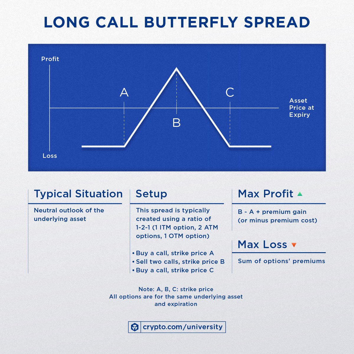 Defi Options Trading 10strategies C