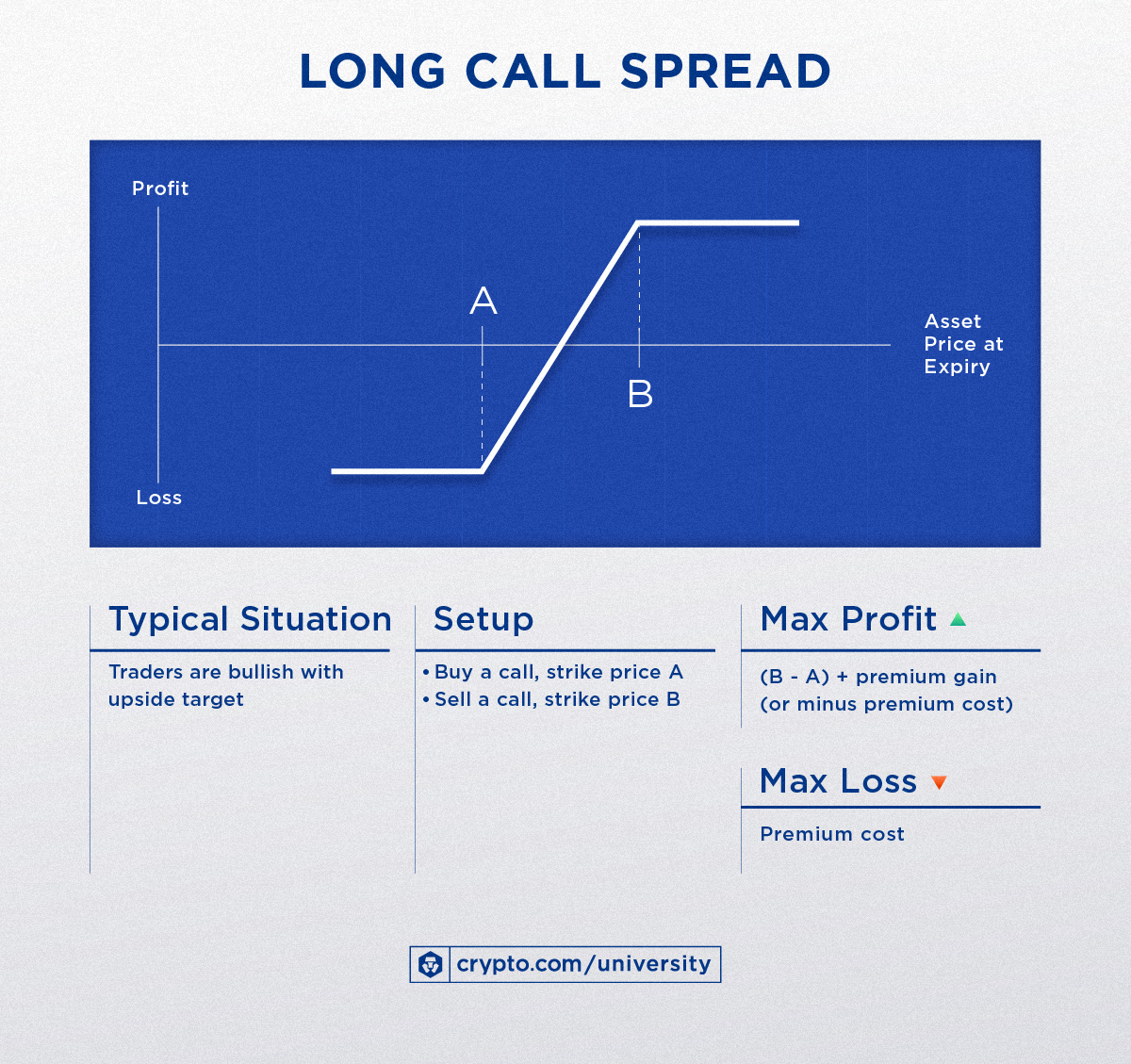 Defi Options Trading 10strategies C