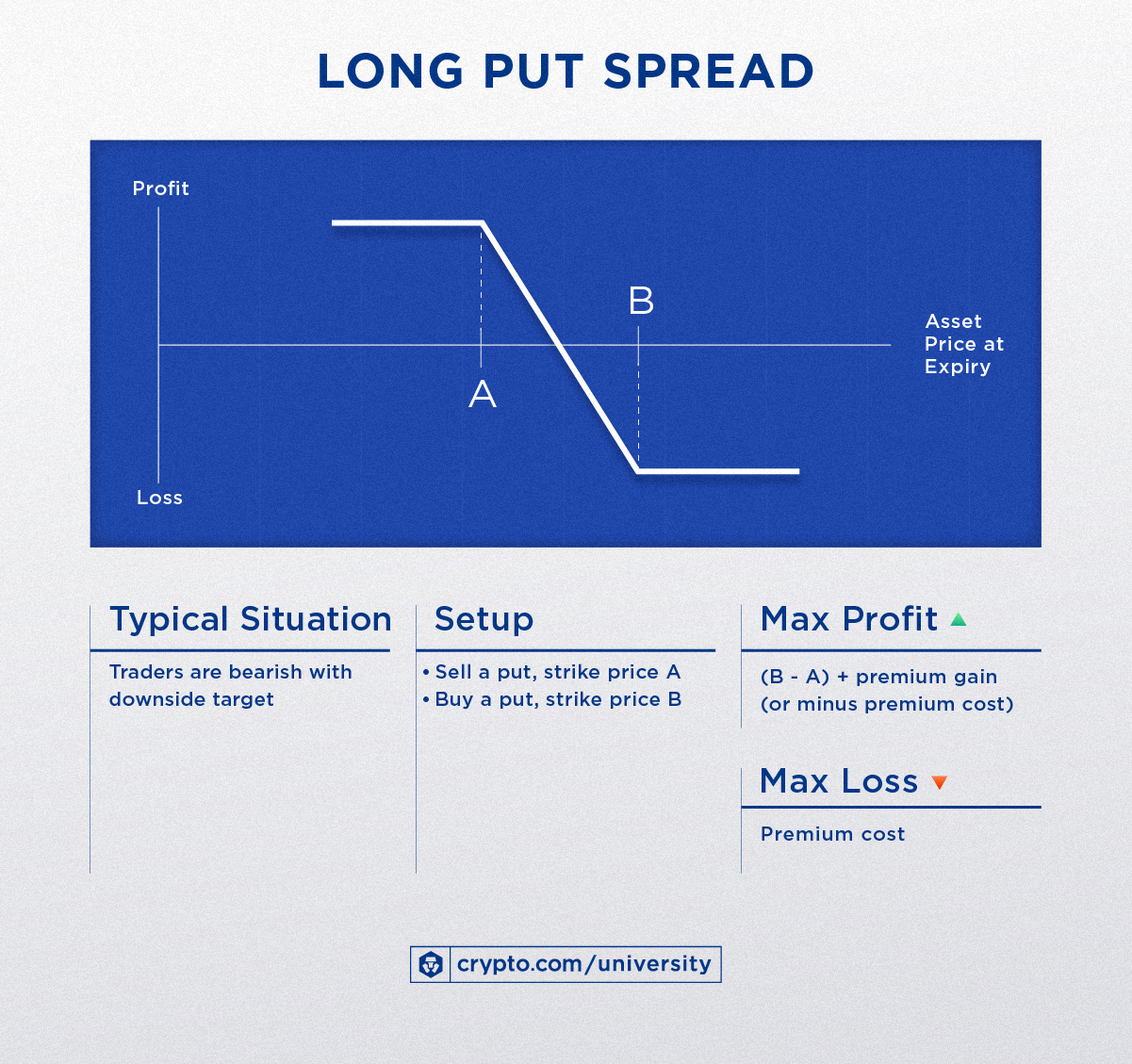 Defi Options Trading 10strategies C