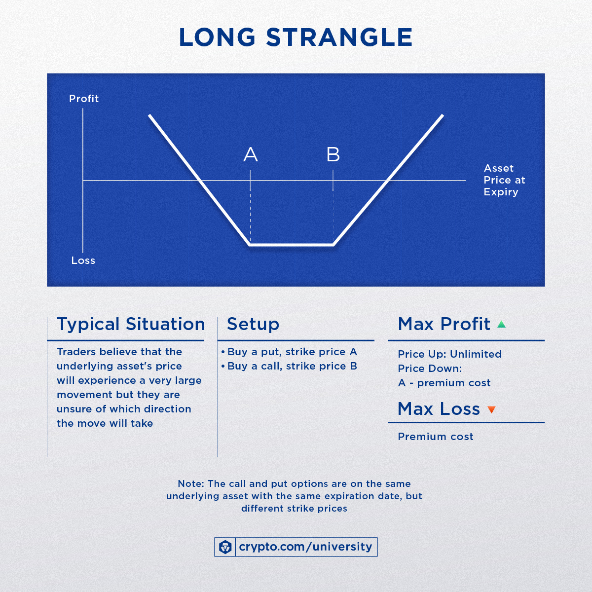 Defi Options Trading 10strategies C