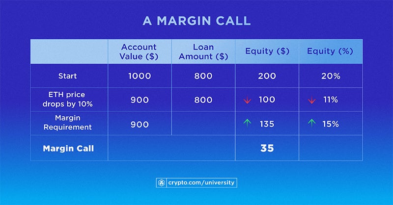 Margin Call B