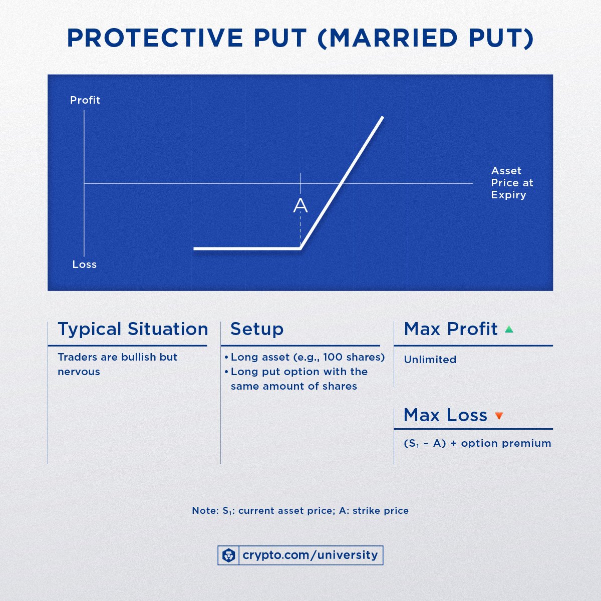 Defi Options Trading 10strategies C