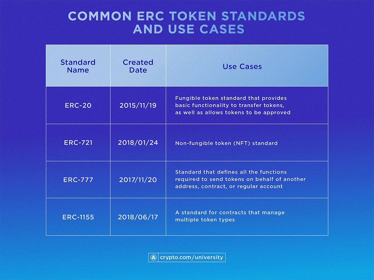 What Are Token Standards Infogr Mar30