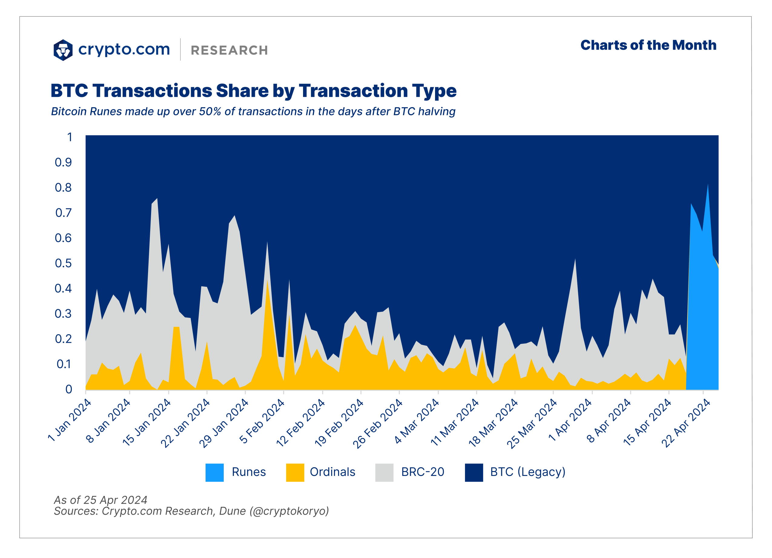 Charts Of The Month Market Pulse