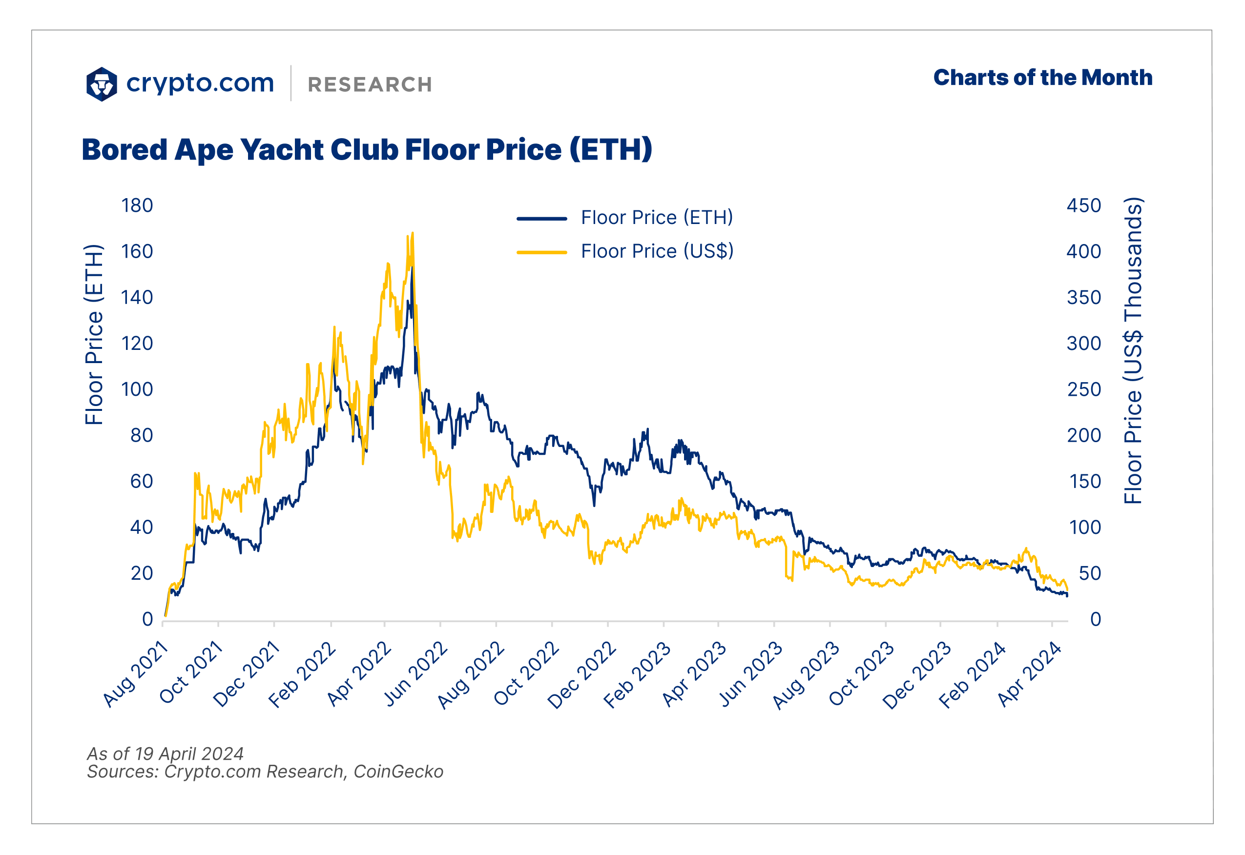 Charts Of The Month Nft Weekly