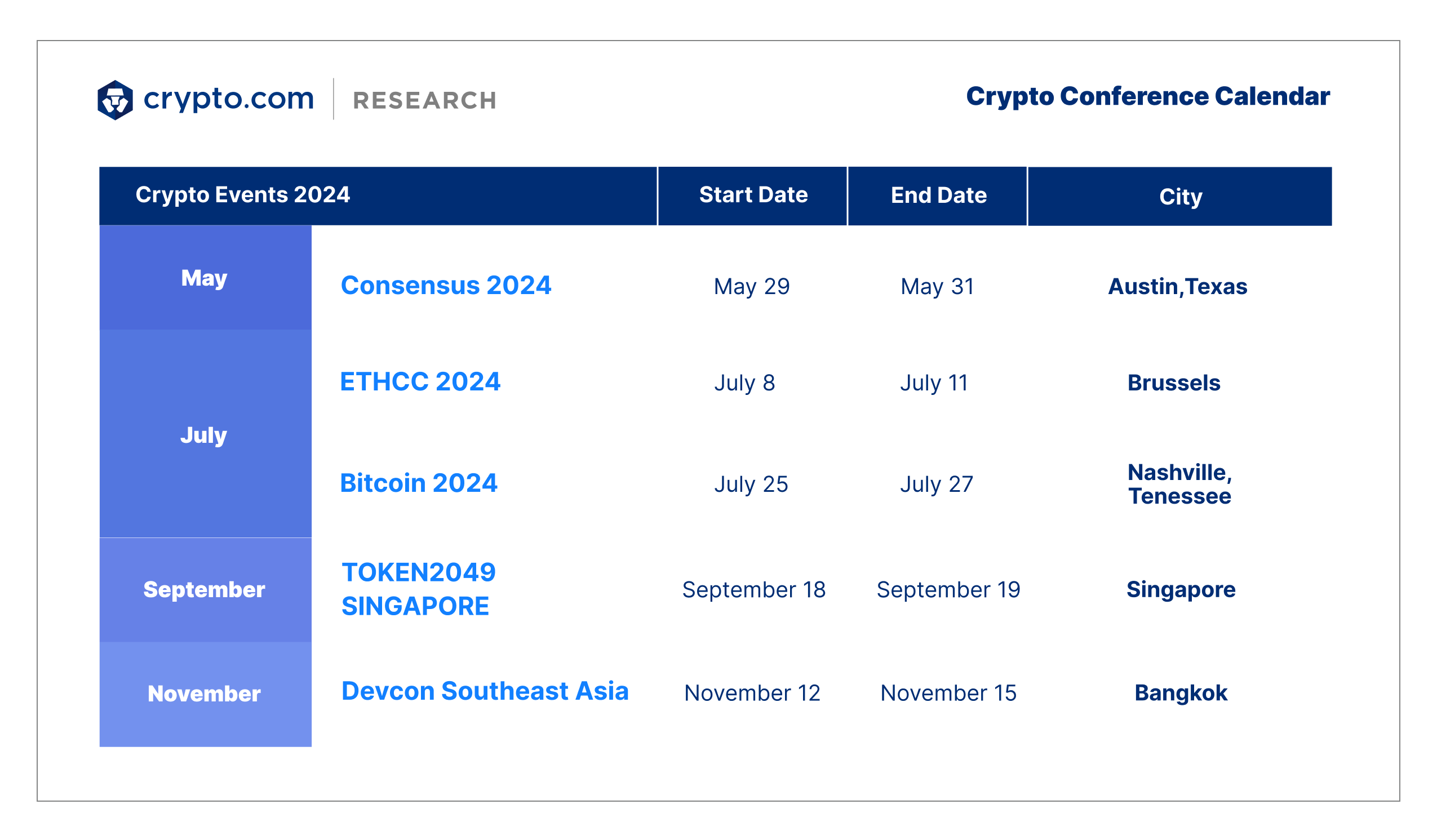 Crypto Conference Calendar