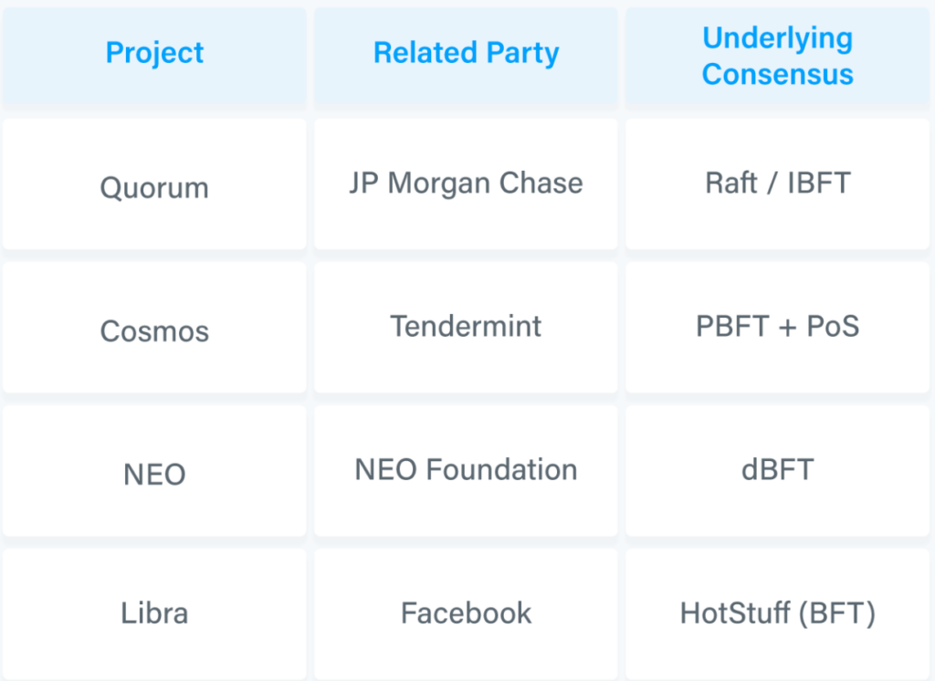 Examples of consensus