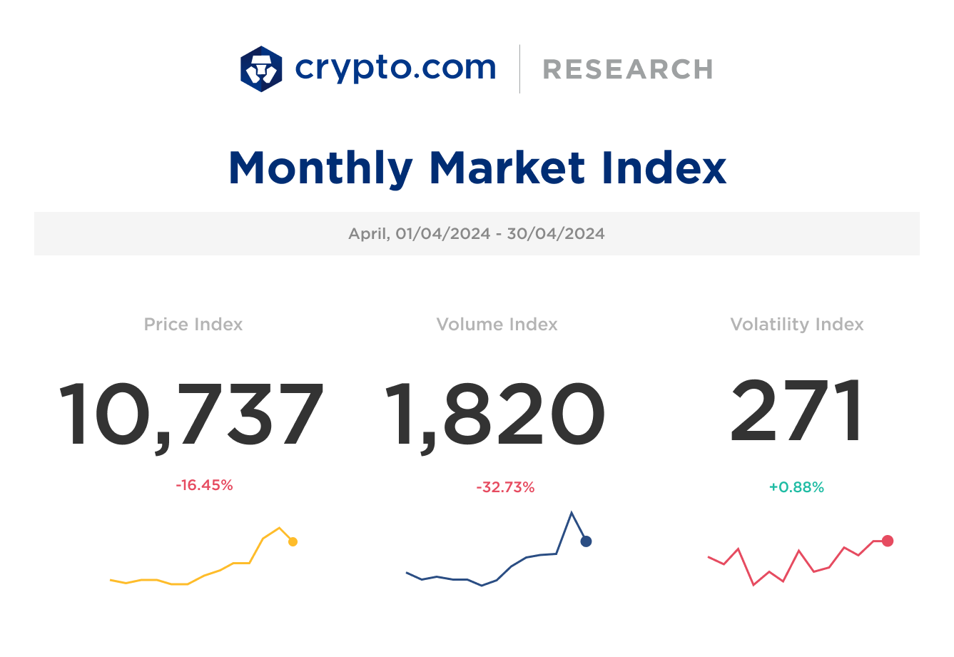 Monthly Market Index [apr 2024]