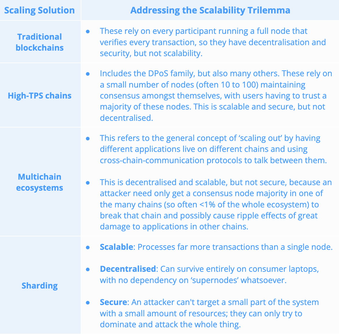 Crypto.com Scalability Trilemma