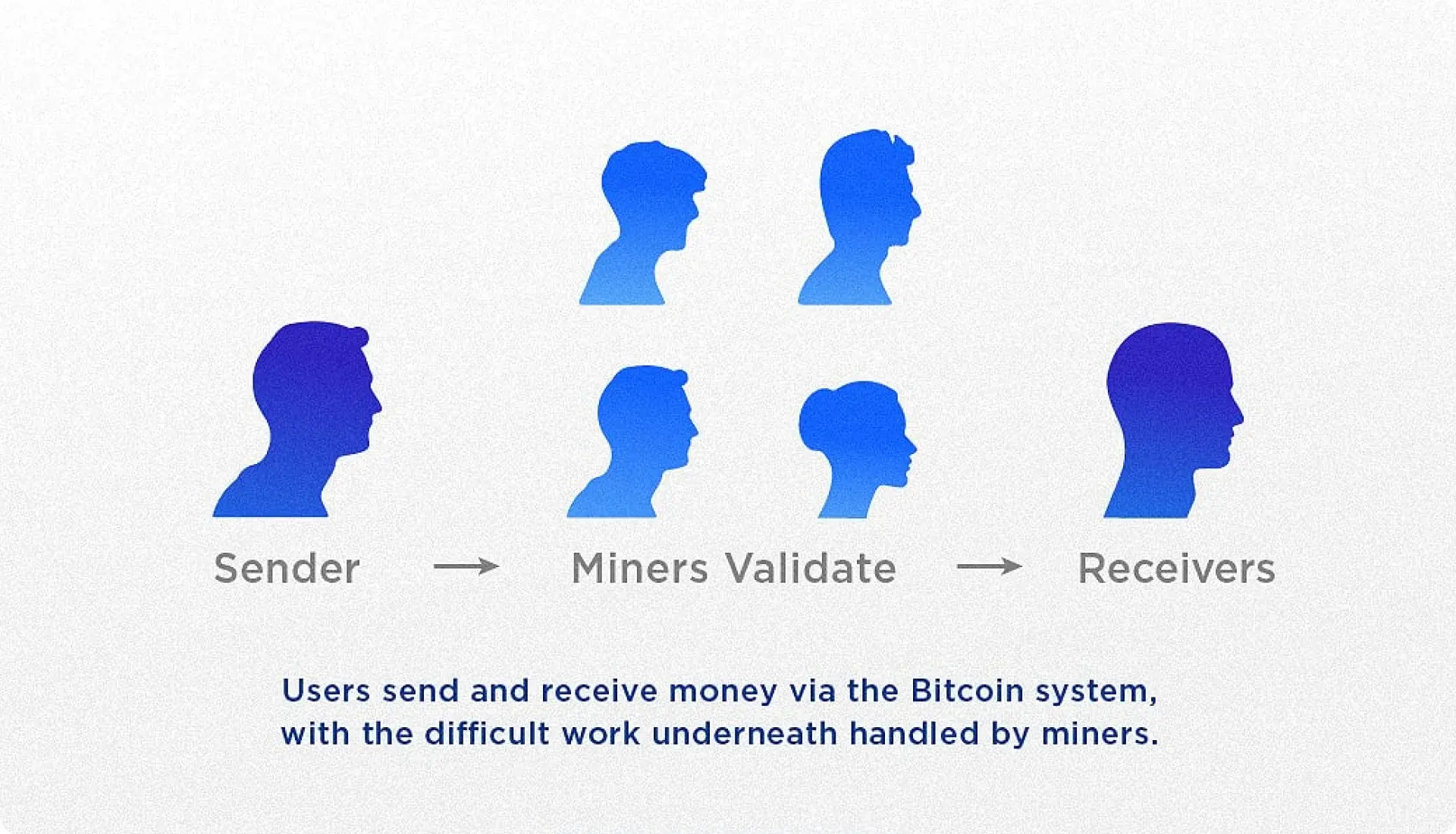 How Does Bitcoin Work?