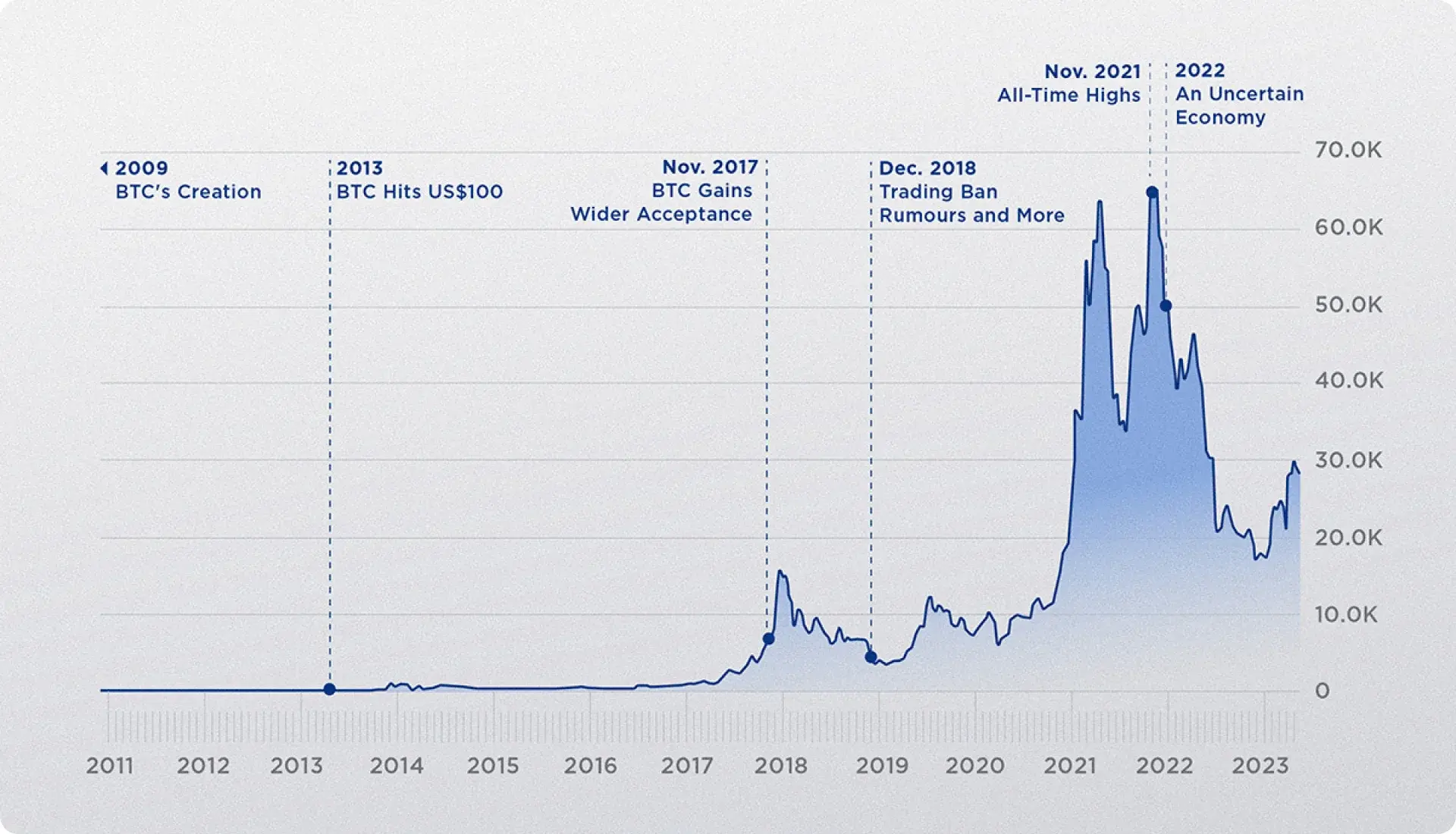 What is Bitcoin Worth?